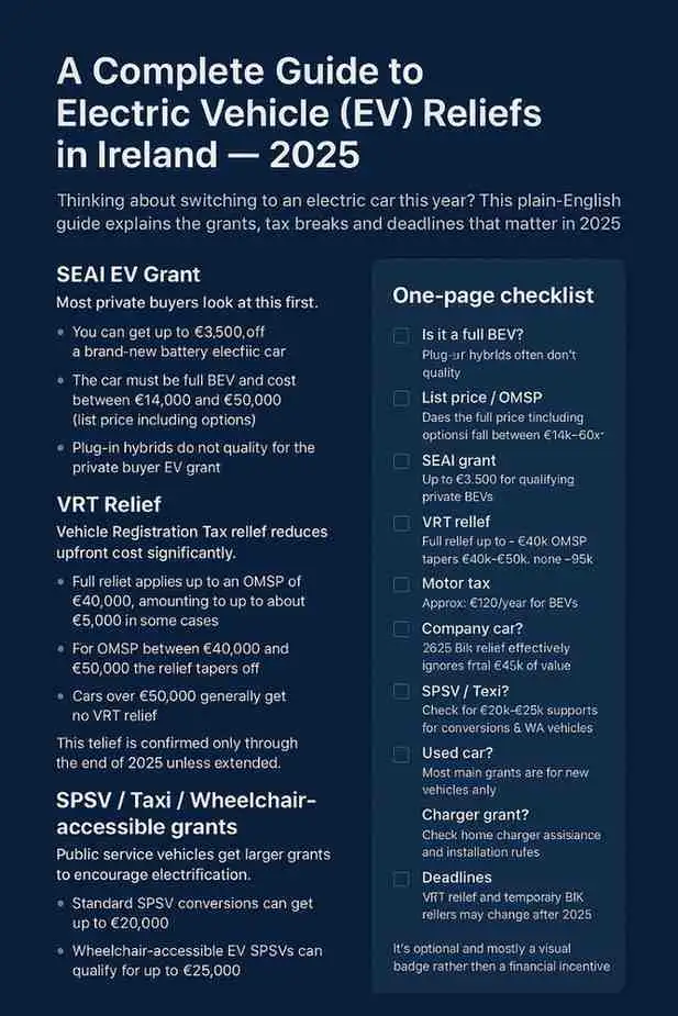 EV reliefs guide for Ireland — understand the scheme and qualify for incentives