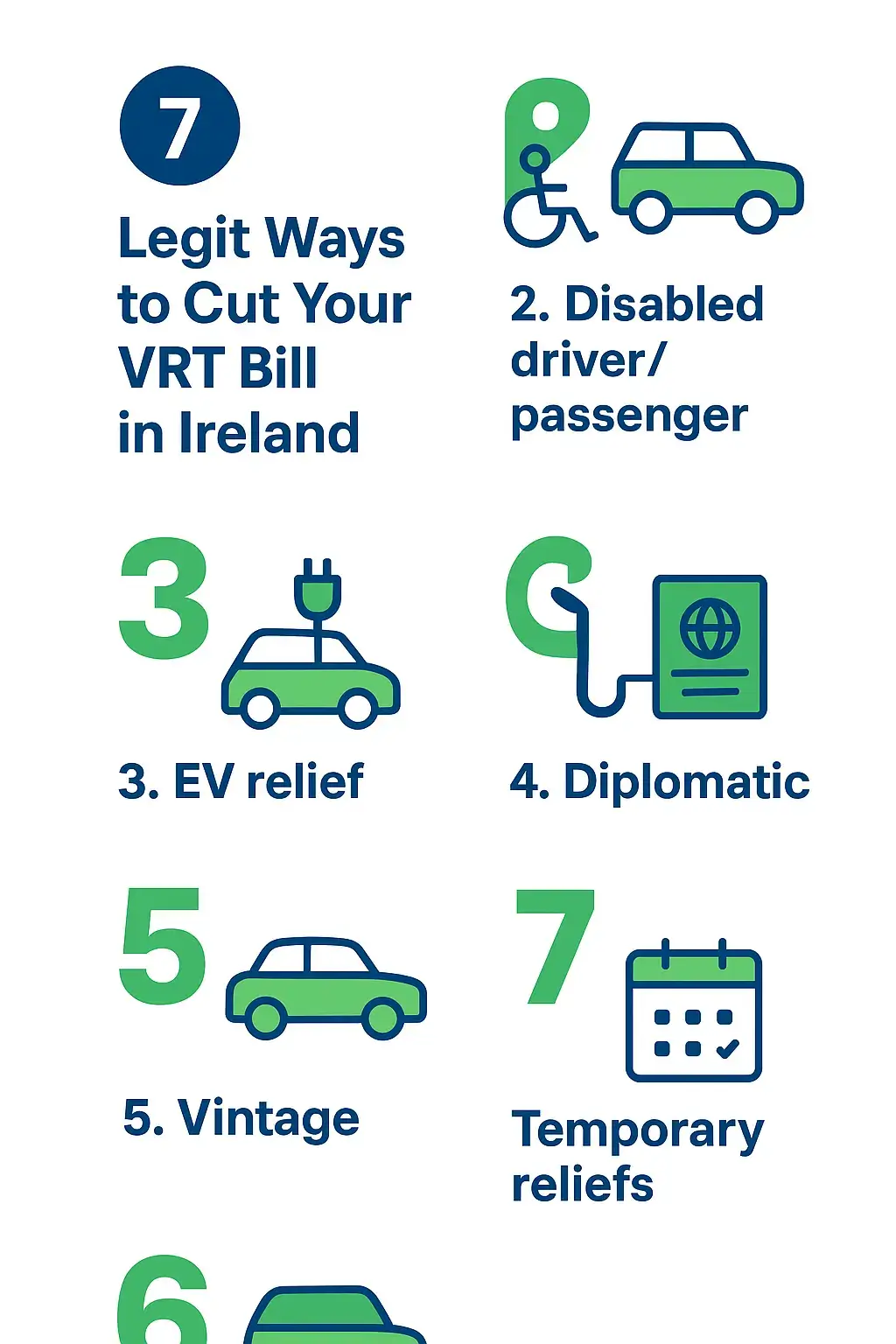 Transfer of Residence VRT relief infographic – Ireland, showing eligibility criteria and step-by-step process.